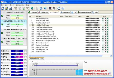 Screenshot Hard Disk Sentinel Windows 8.1